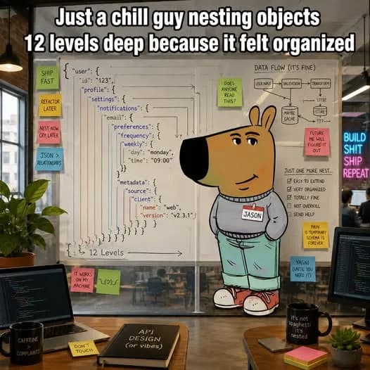 Chill guy meme nesting objects twelve levels deep because it felt organized