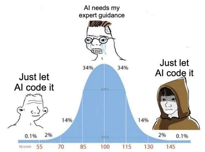 Bell curve meme where the low and high ends both say just let AI code it